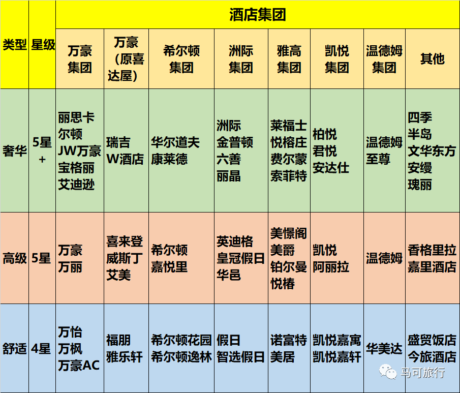 锁酒店集团旗下品牌列表及星级排序全收录！尊龙凯时ag旗舰厅登录收藏丨全球各大连(图2)