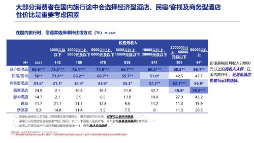 天酒店诠释“酒店界的便利店”经营哲学尊龙凯时ag旗舰厅登录性价比之星7(图2)