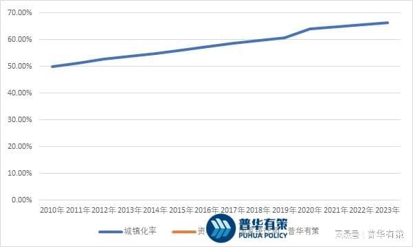 行业发展前景及主要因素尊龙登录园林景观设计