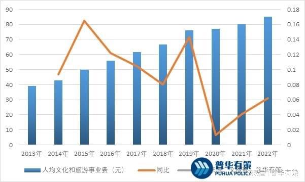 行业发展前景及主要因素尊龙登录园林景观设计(图2)