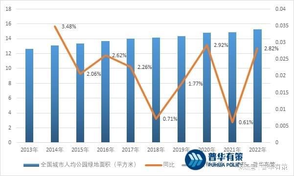 行业发展前景及主要因素尊龙登录园林景观设计(图4)